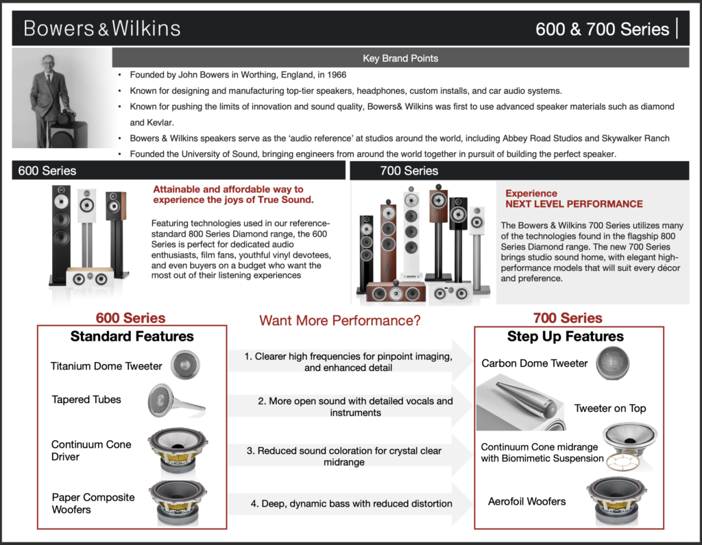 Infographic overview of Bowers & Wilkins 600 Series and 700 Series with product images and feature notes to the left and right panels.